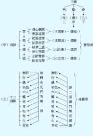 佛教演字辈 佛教演字辈下面是什么辈