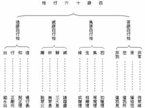 佛教八难 佛教八难之地