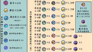 芙宁娜的资料 法师之境