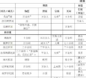 佛教根本罪指什么 佛教的根本教义是什么之一说明业与烦恼是苦的根源