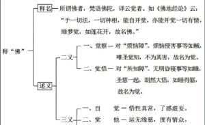 佛教中2的意义 佛教里2和8