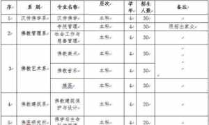 佛教学院学费 佛教学院招生标准