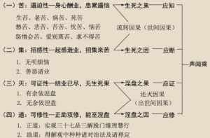 佛教四重二谛 佛教四重二谛是什么