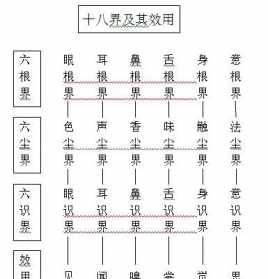 佛教送位的揭语 佛教送什么东西给人家比较好