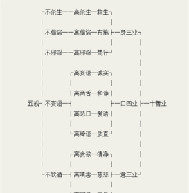 五常佛教 佛家讲的五常