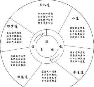 佛教中的精进是指什么意思 佛教中的精进是指什么