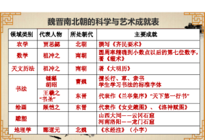 分析南北朝时期佛教盛行的原因 南北朝佛教学派