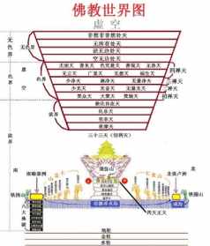 佛教的三重天 何为三重天