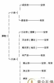 佛教谁的辈分最高 佛教里能是什么辈