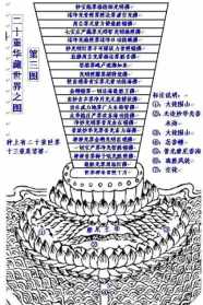 讲解大乘佛法 大乘佛教水的法门