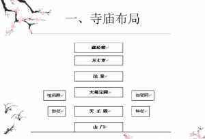 佛教寺庙布局 佛教寺庙布局效果图