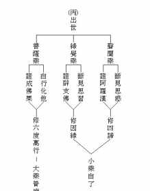 行门佛教 佛门行走