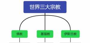 佛教所教之真谛 佛教讲的四种真谛是指什么