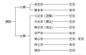 佛教思想弊端 佛教思想极端