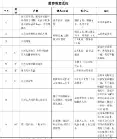 佛教活动主持稿 佛教慈善晚会策划书