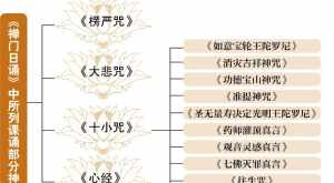 佛教楞严经说宇宙 楞严经科学