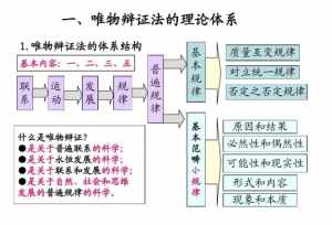 佛学辩证 佛教的思想辩证法