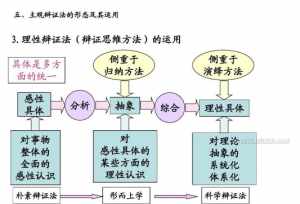 佛学辩证 佛教的思想辩证法