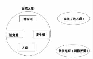 佛教称人间天界地狱 佛教中描绘的地狱与天堂