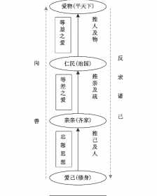 儒家思想和佛教的交融 儒家和佛教合流