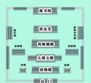 佛教寺院殿堂布局 寺院殿堂布置