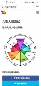 佛教讲6型人格 6形人格