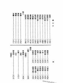 格义佛教佛玄 佛教格局