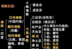 佛教律宗如何修行视频 佛教律宗如何修行