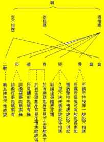 佛学基本知识 正果法师 正果法师佛教基础知识