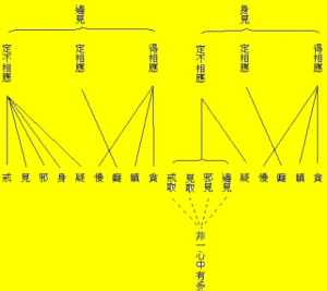 佛学基本知识 正果法师 正果法师佛教基础知识