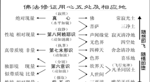 佛教5观 佛教婚姻观