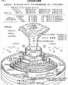 佛教天界指什么 佛界与天界