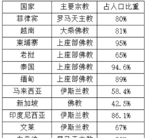 佛教聚会人数限制 佛教组织聚会上课