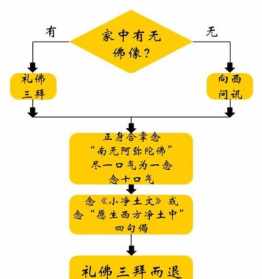 印光法师礼佛次序 印光法师供奉的佛像