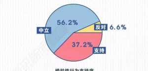 佛教对婚前同居的说法 信佛教婚前性行为