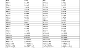 佛教相关的字 佛教有关的字词语大全