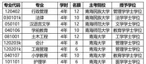 学藏传佛教去哪 有藏传佛教专业的大学