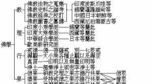 佛教法名正定何解 佛家正定