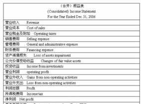 佛教业报有哪些 佛教会计报表