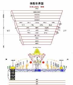 佛教上下含义 佛教 上下