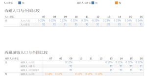 藏传佛教人口 藏传佛教僧人数量