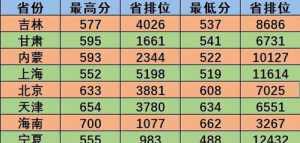 藏传佛教 出家 佛教藏教初果什么位次