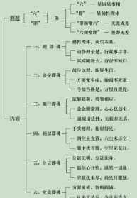 四开头的佛教名词有哪些 四开头的佛教名词