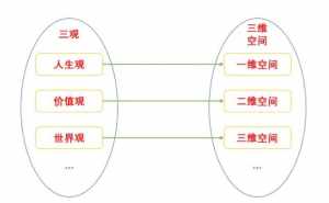 佛教人生观 佛教人生观的基石