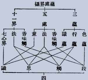 佛教唯识宗讲座 佛教唯识论意思