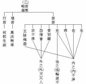 佛教了义经 佛学经义