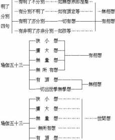 佛教五乘具体什么意思呀 佛教五乘具体什么意思