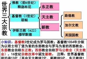 非洲有信仰佛教的嘛 非洲信仰佛教吗