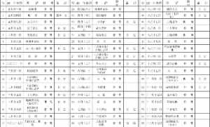 贵州仁怀佛教上救苦表 贵州上路佛哭死人哭书