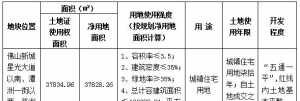 佛教寺院规划配置 佛教用地政策